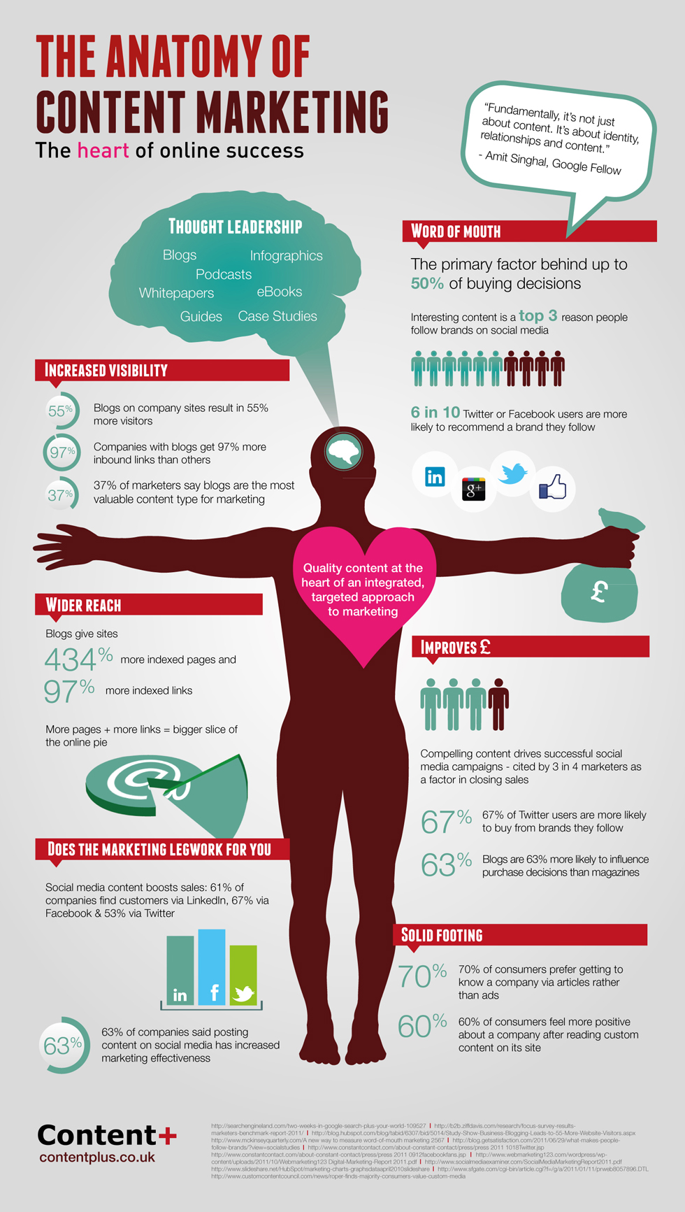 The-Anatomy-Of-Content-Marketing