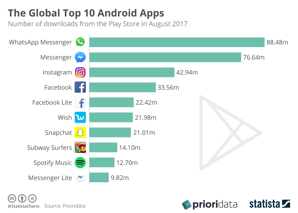 statista top10 android apps faf8