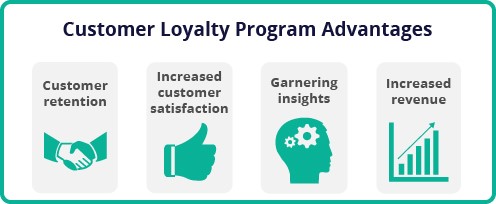 Customer-Loyalty-Programs-1.png.jpg